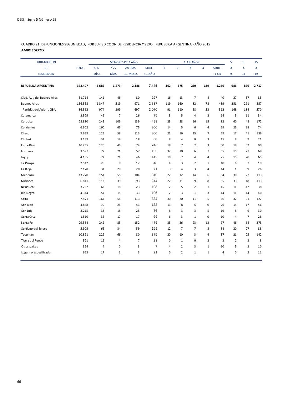 Vista previa del archivo PDF serie5nro59---2015.pdf
