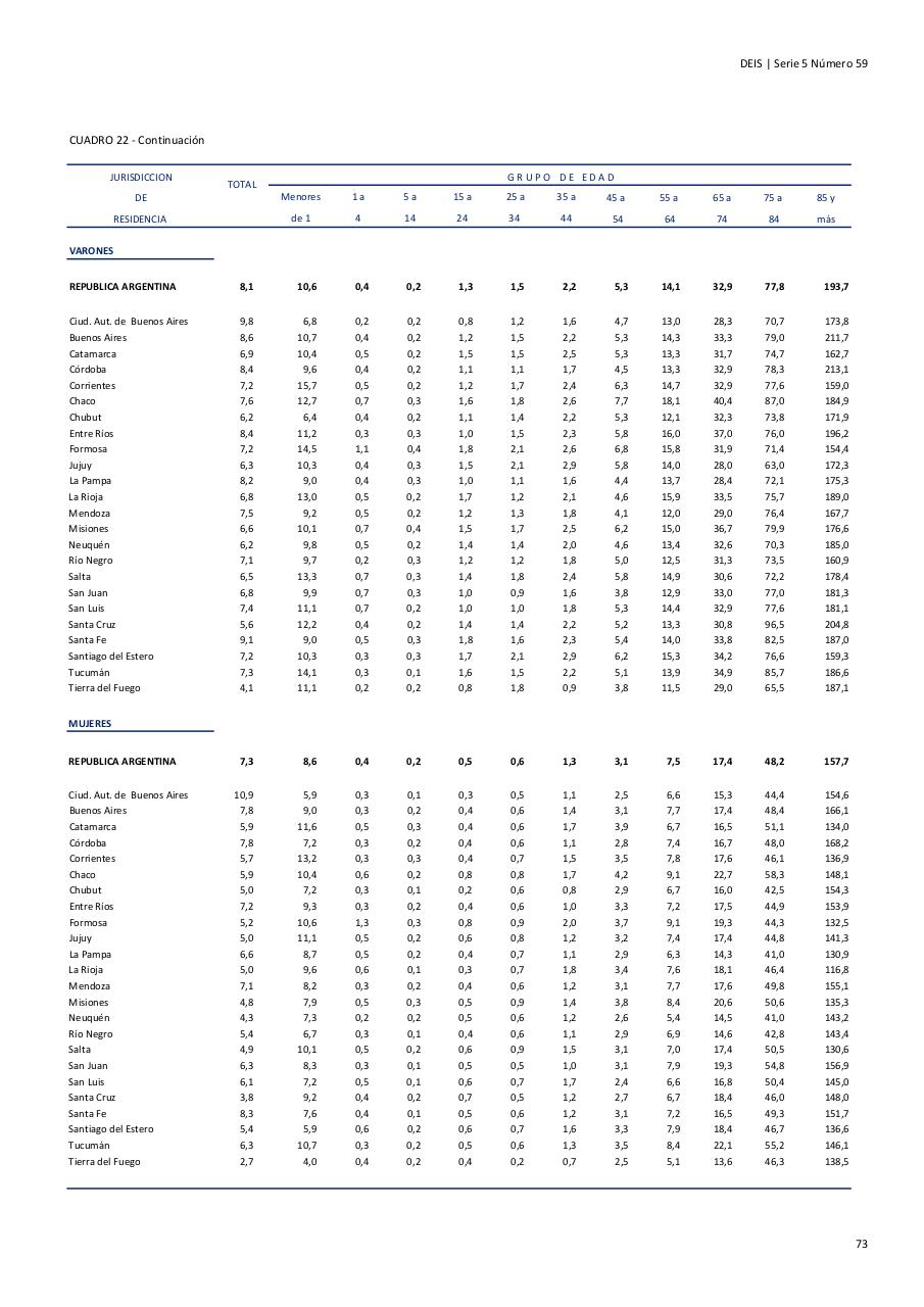 Vista previa del archivo PDF serie5nro59---2015.pdf
