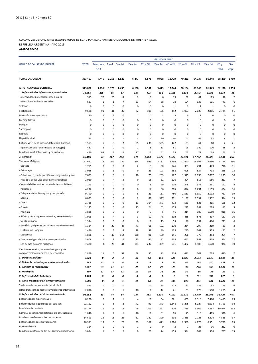 Vista previa del archivo PDF serie5nro59---2015.pdf