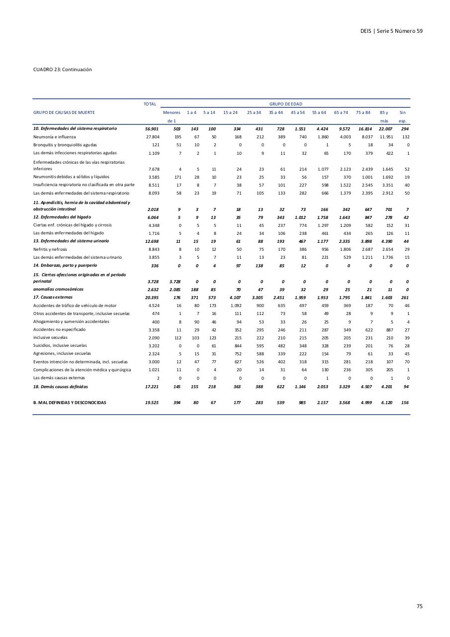 Vista previa del archivo PDF serie5nro59---2015.pdf