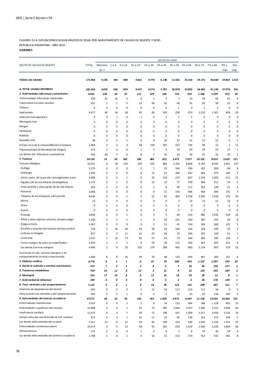 Vista previa del archivo PDF serie5nro59---2015.pdf