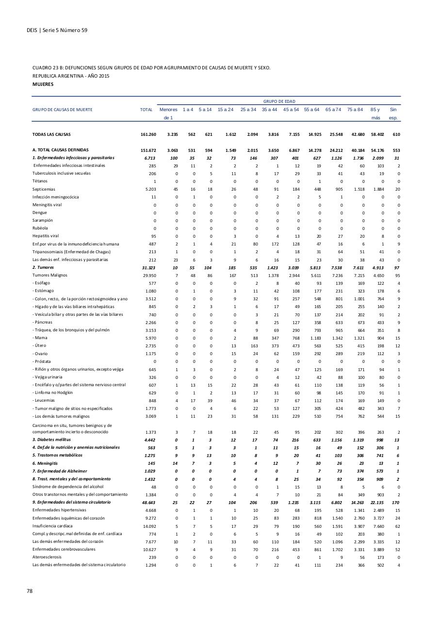 Vista previa del archivo PDF serie5nro59---2015.pdf