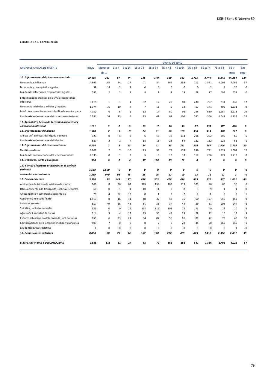 Vista previa del archivo PDF serie5nro59---2015.pdf