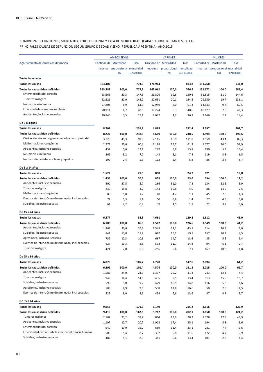Vista previa del archivo PDF serie5nro59---2015.pdf