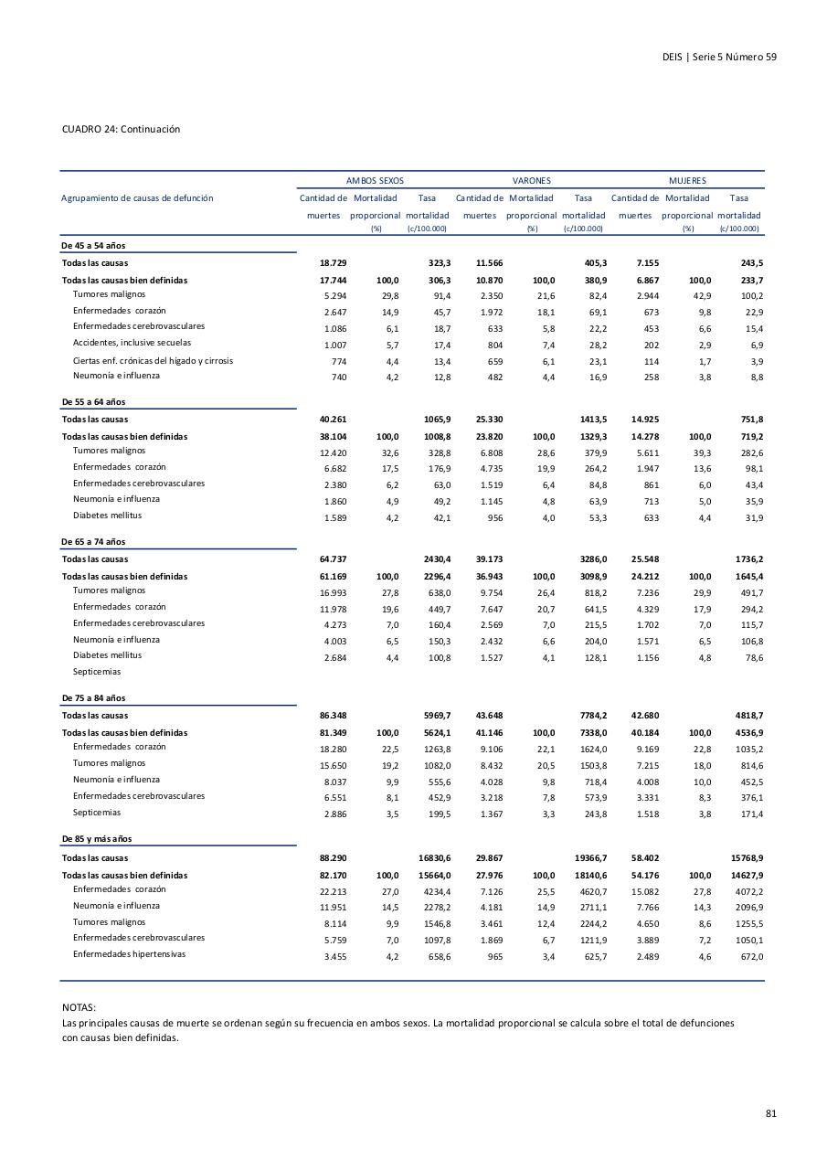 Vista previa del archivo PDF serie5nro59---2015.pdf