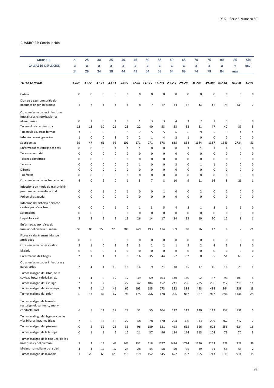 Vista previa del archivo PDF serie5nro59---2015.pdf