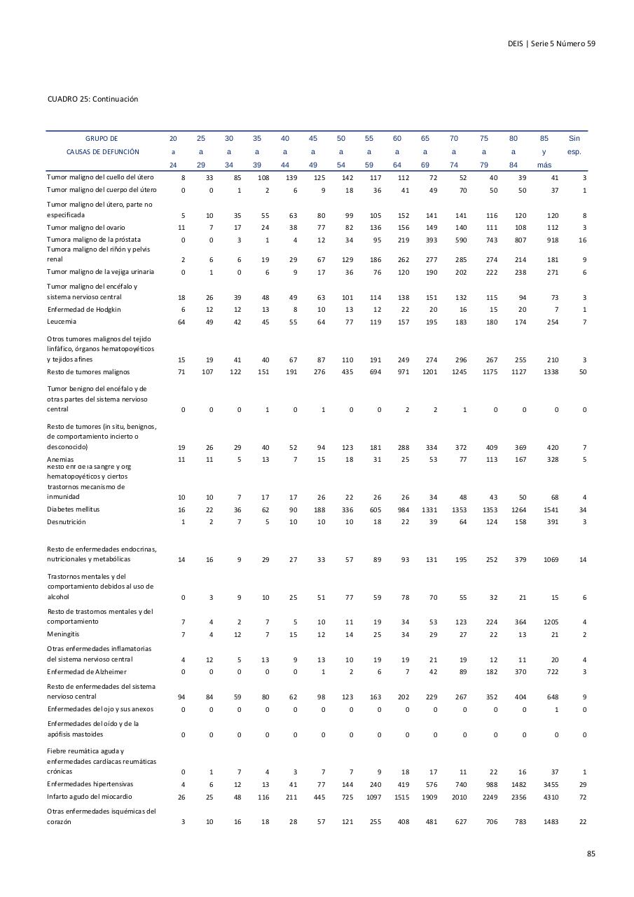 Vista previa del archivo PDF serie5nro59---2015.pdf