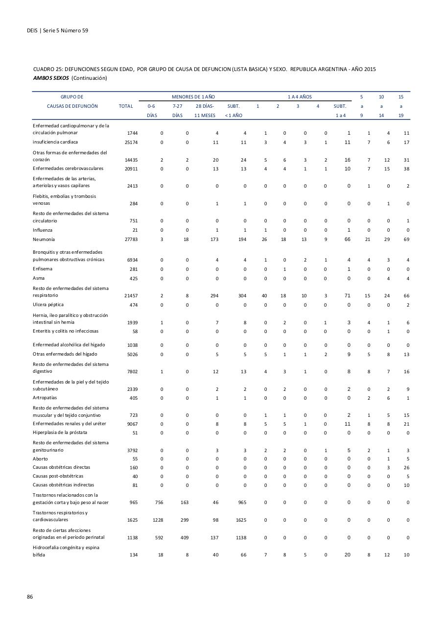 Vista previa del archivo PDF serie5nro59---2015.pdf