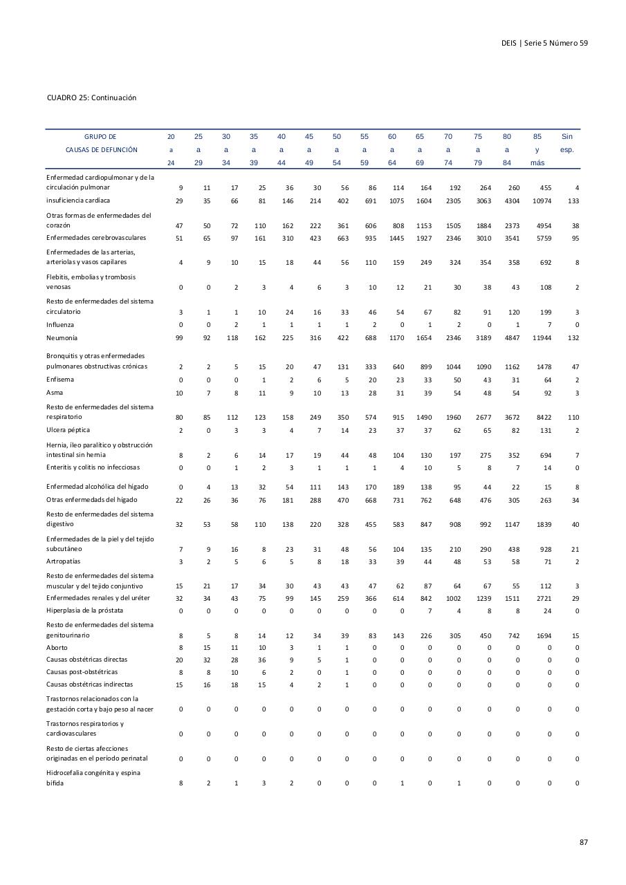 Vista previa del archivo PDF serie5nro59---2015.pdf