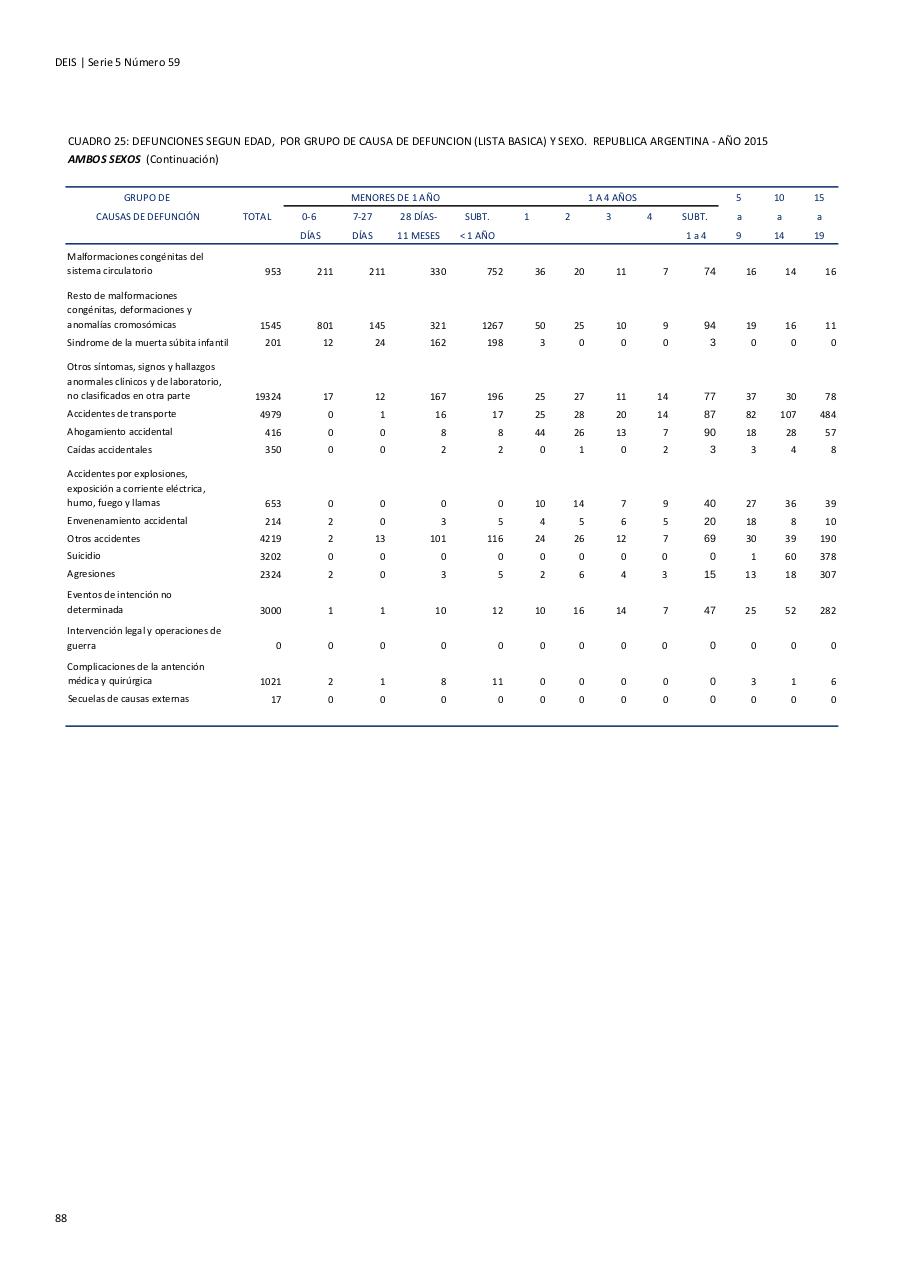 Vista previa del archivo PDF serie5nro59---2015.pdf