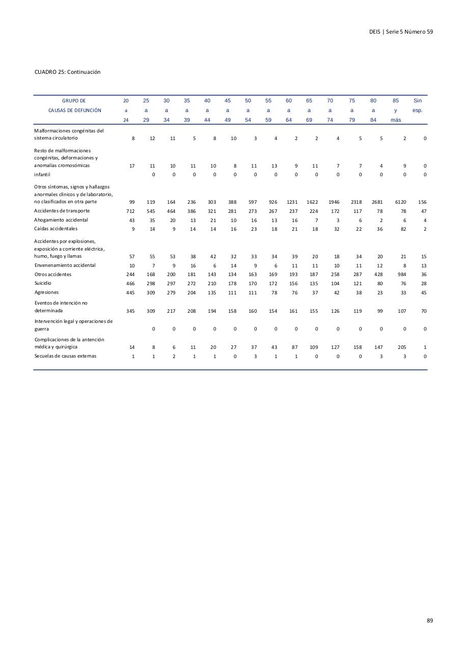 Vista previa del archivo PDF serie5nro59---2015.pdf