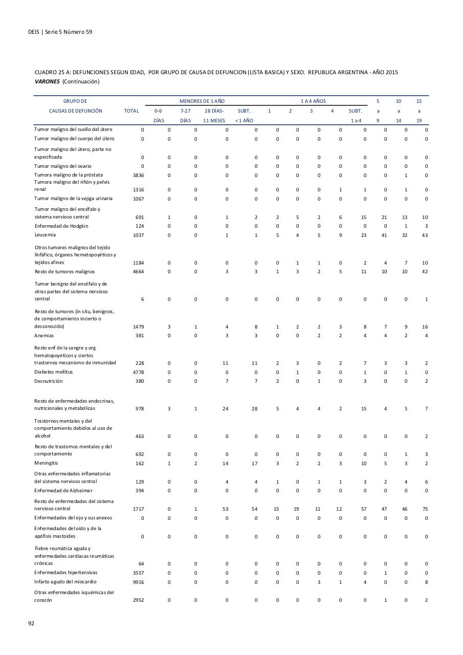 Vista previa del archivo PDF serie5nro59---2015.pdf