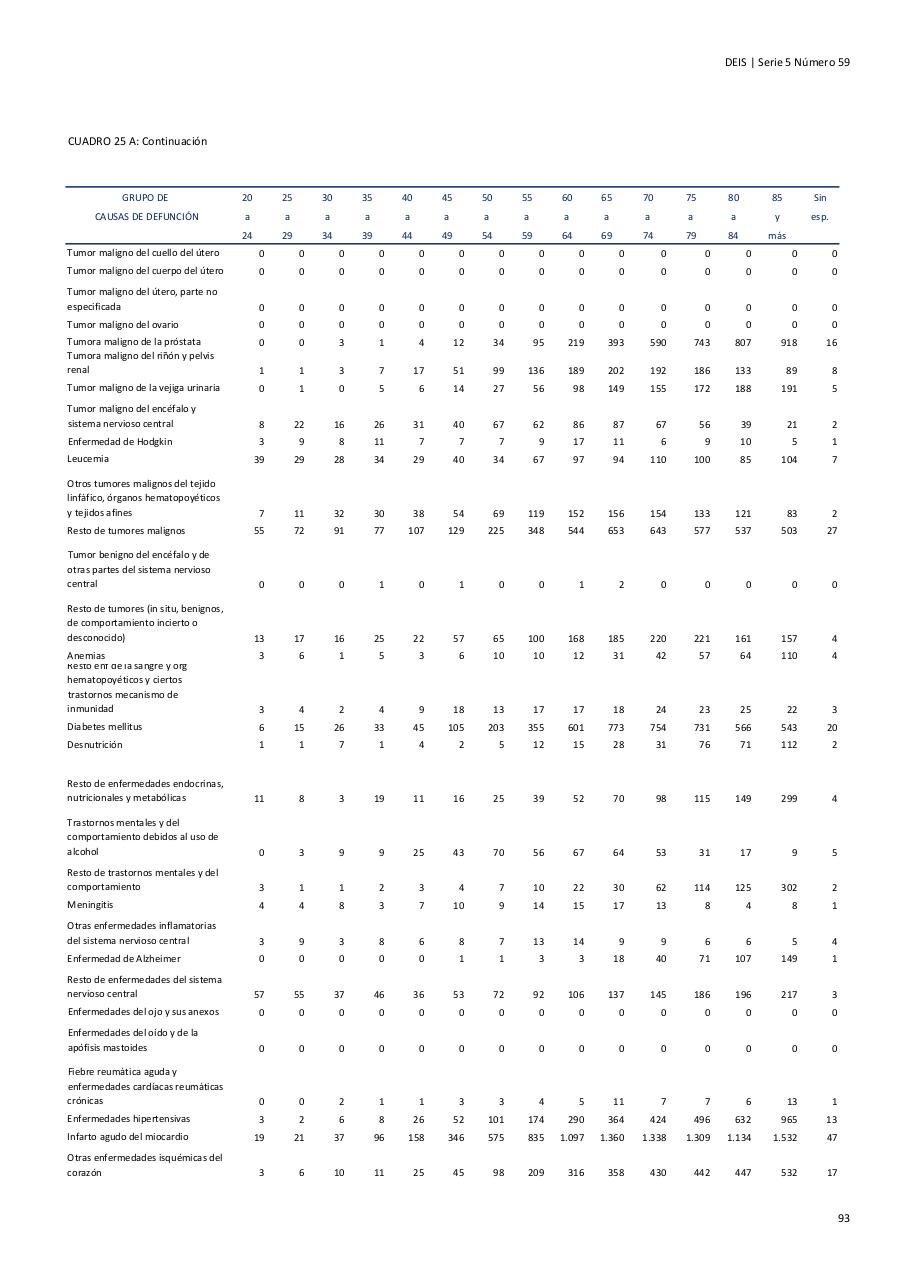 Vista previa del archivo PDF serie5nro59---2015.pdf