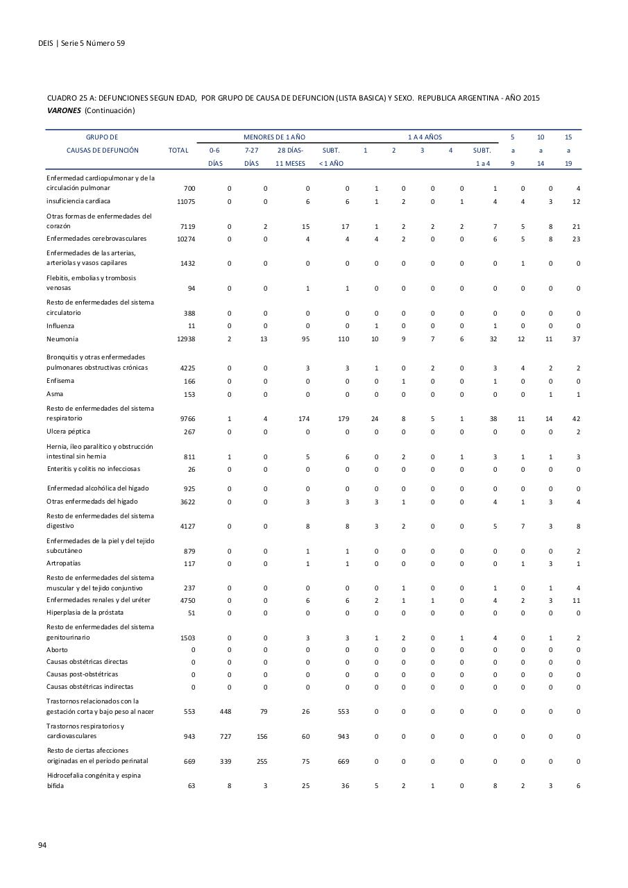 Vista previa del archivo PDF serie5nro59---2015.pdf
