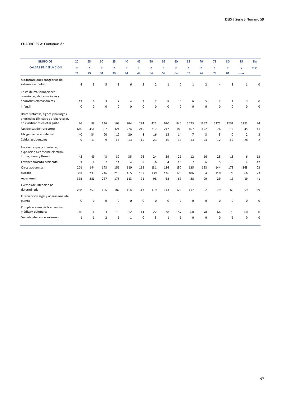Vista previa del archivo PDF serie5nro59---2015.pdf