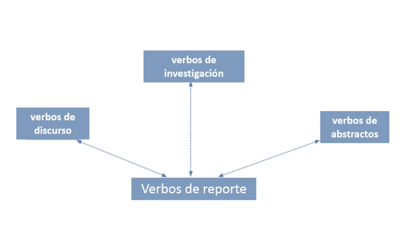 Vista previa del archivo PDF citacion-guia-practica.pdf