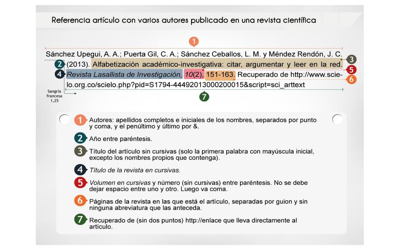 Vista previa del archivo PDF citacion-guia-practica.pdf