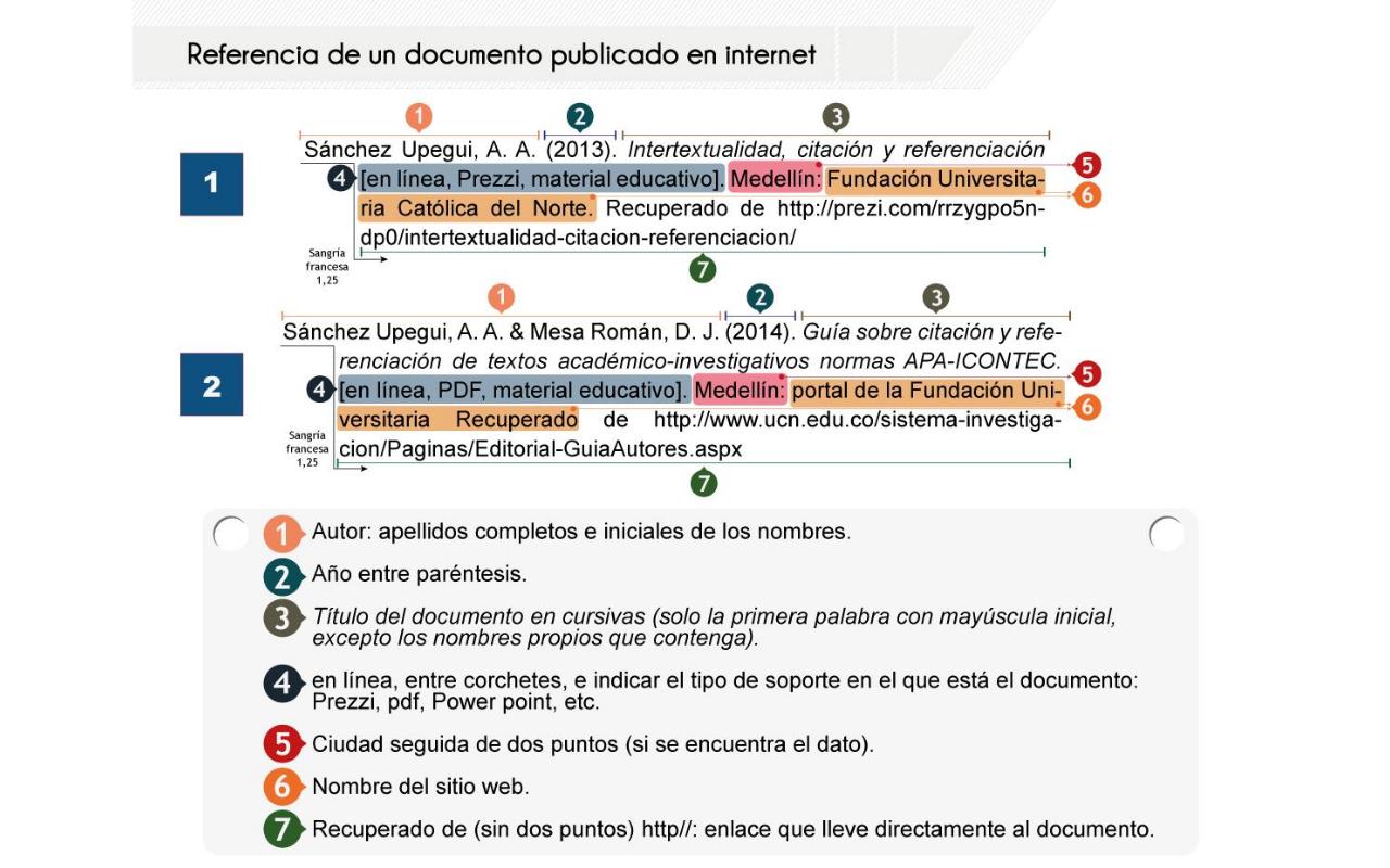 Vista previa del archivo PDF citacion-guia-practica.pdf