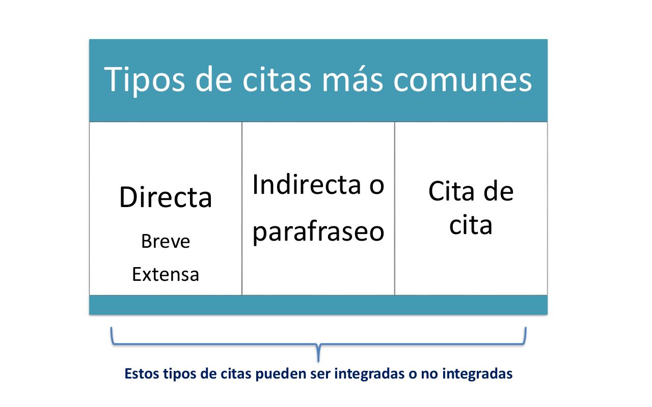 Vista previa del archivo PDF citacion-guia-practica.pdf