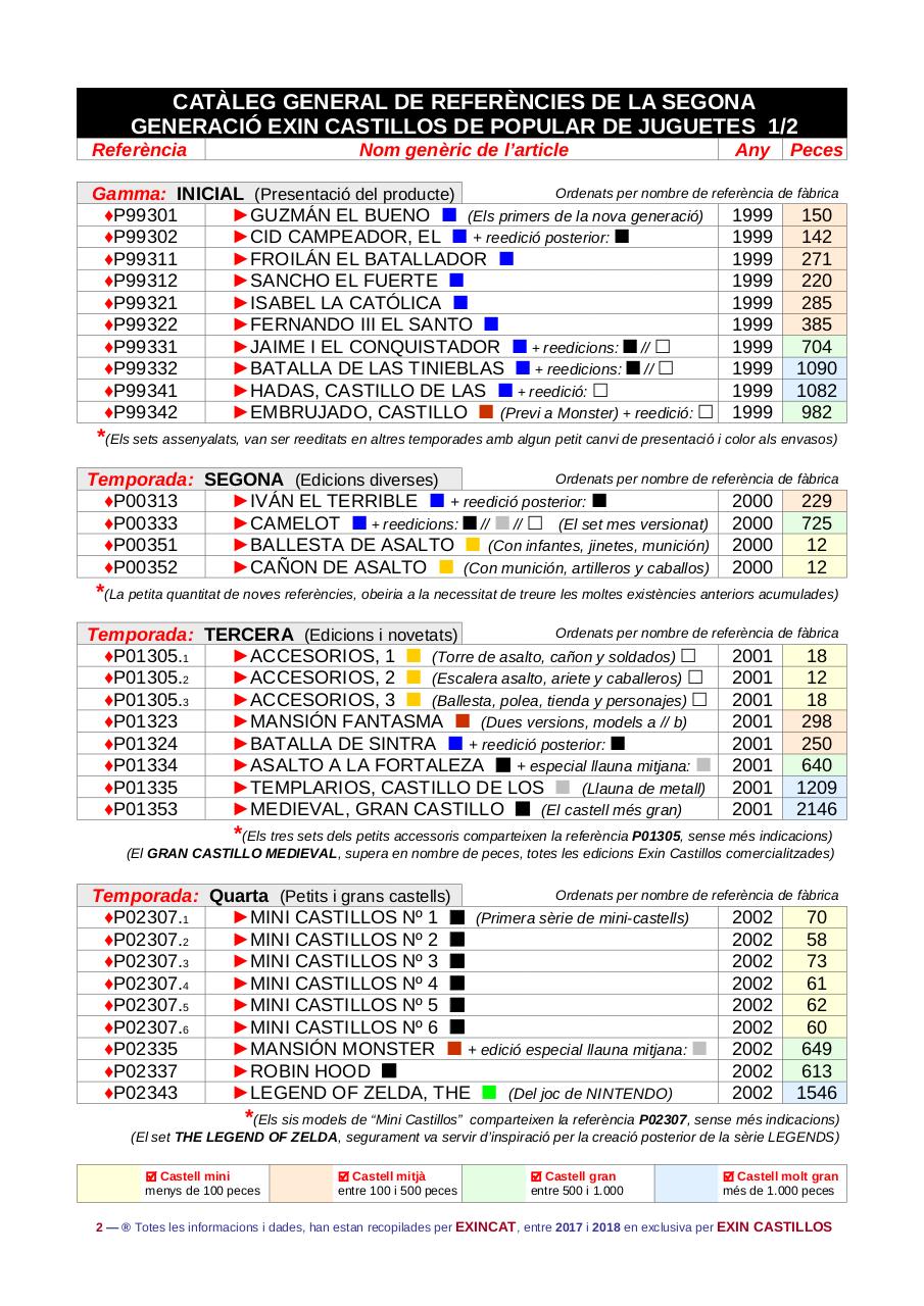 Vista previa del archivo PDF cataleg-general-de-referencies-2-generacio-pdf--rfa-pdf2cgr.pdf