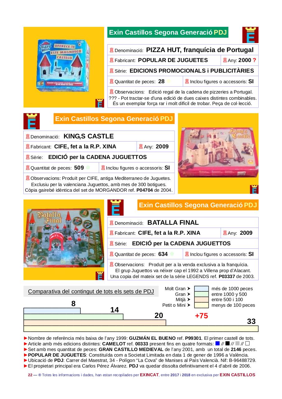 Vista previa del archivo PDF cataleg-general-de-referencies-2-generacio-pdf--rfa-pdf2cgr.pdf
