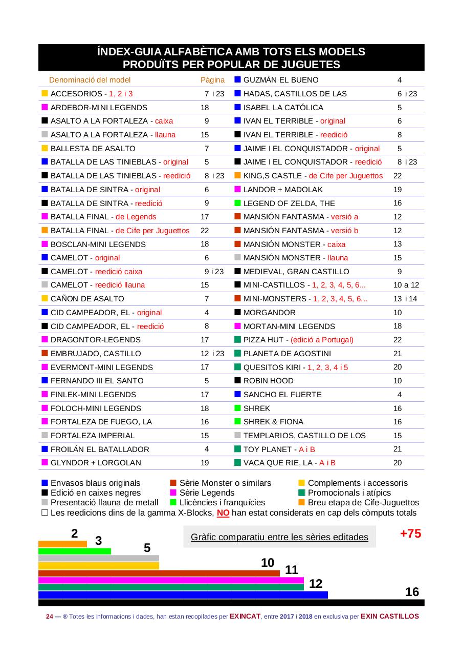 Vista previa del archivo PDF cataleg-general-de-referencies-2-generacio-pdf--rfa-pdf2cgr.pdf