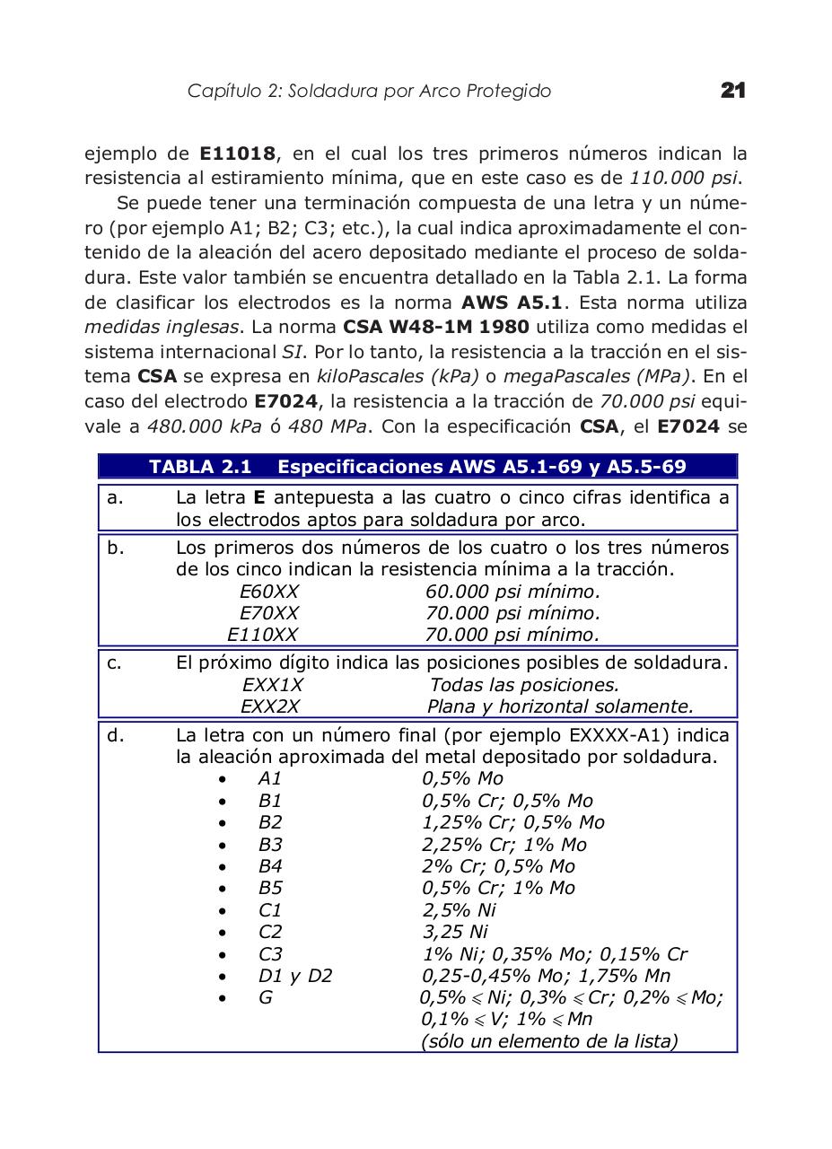 Vista previa del archivo PDF manual-de-soldadura-electrica-mig-y-tig---by-priale.pdf