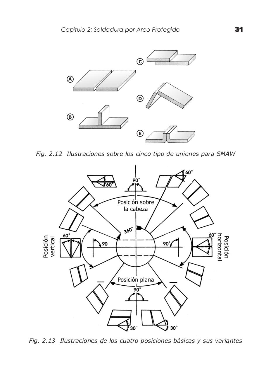 Vista previa del archivo PDF manual-de-soldadura-electrica-mig-y-tig---by-priale.pdf