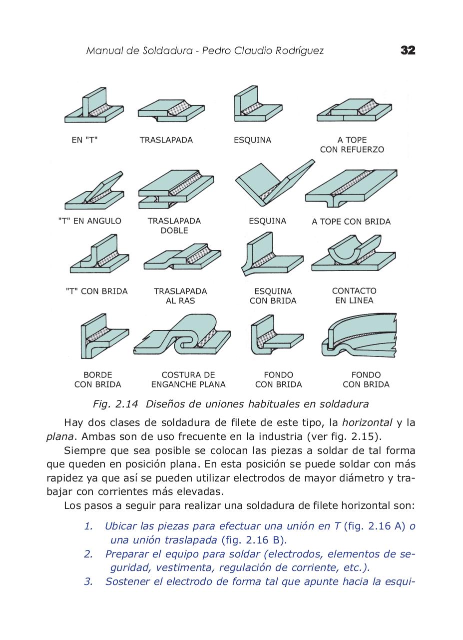 Vista previa del archivo PDF manual-de-soldadura-electrica-mig-y-tig---by-priale.pdf