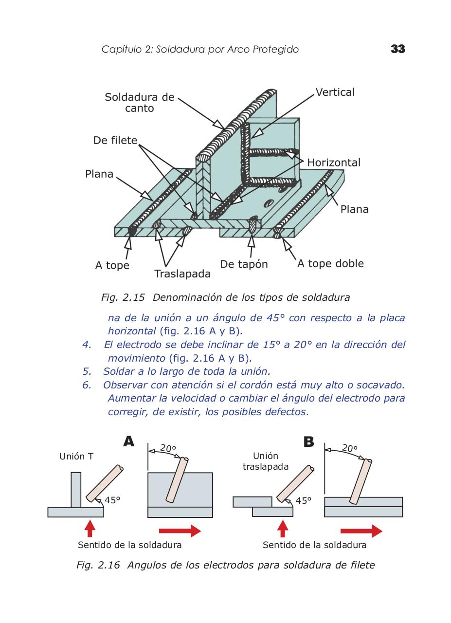Vista previa del archivo PDF manual-de-soldadura-electrica-mig-y-tig---by-priale.pdf