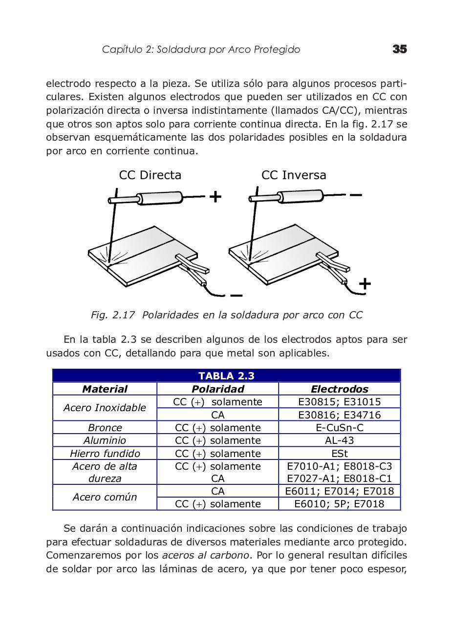 Vista previa del archivo PDF manual-de-soldadura-electrica-mig-y-tig---by-priale.pdf