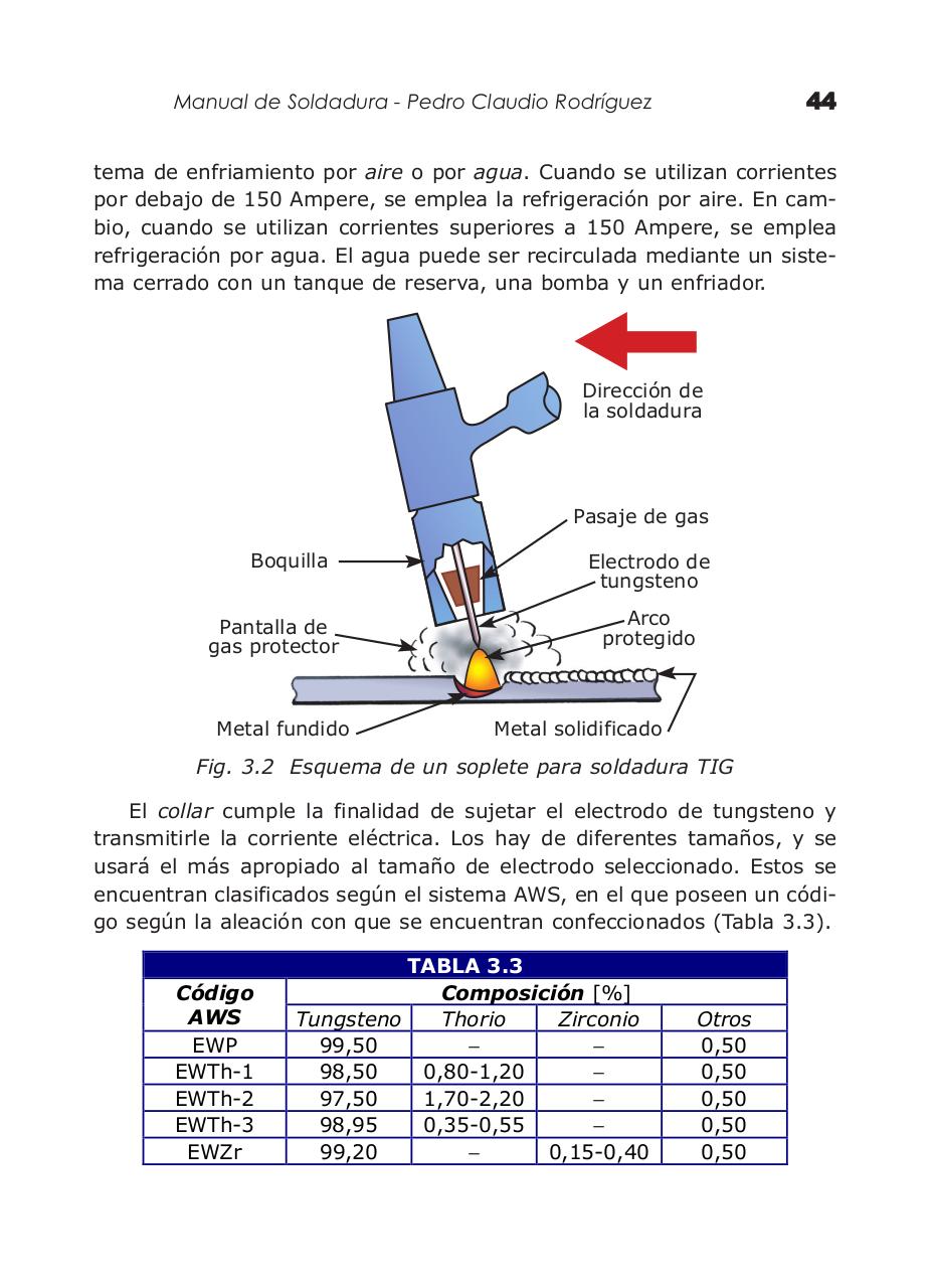 Vista previa del archivo PDF manual-de-soldadura-electrica-mig-y-tig---by-priale.pdf