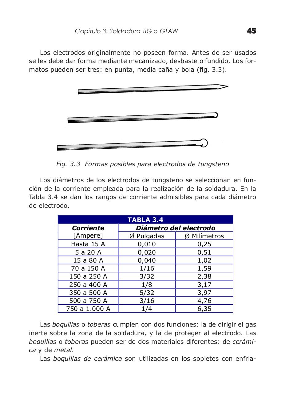 Vista previa del archivo PDF manual-de-soldadura-electrica-mig-y-tig---by-priale.pdf