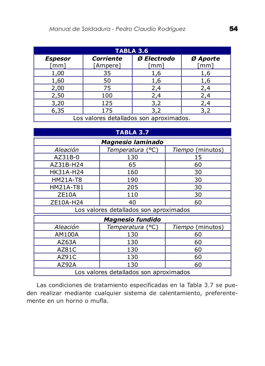 Vista previa del archivo PDF manual-de-soldadura-electrica-mig-y-tig---by-priale.pdf