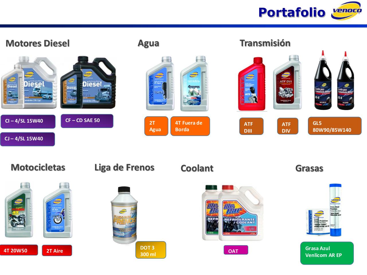Vista previa del archivo PDF presentacion-lubricantes-venoco.pdf