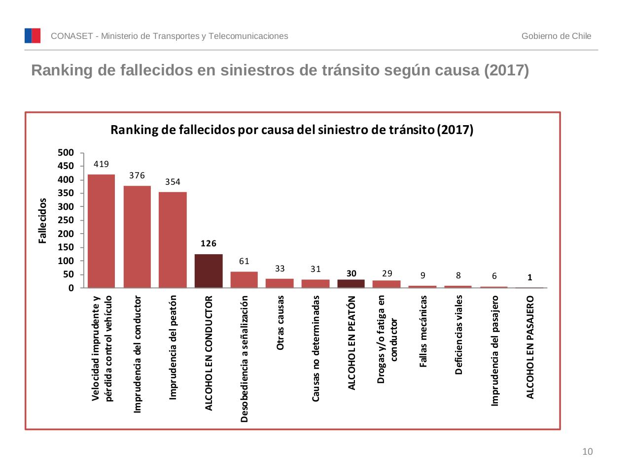 Vista previa del archivo PDF conaset-alcohol-2017.pdf