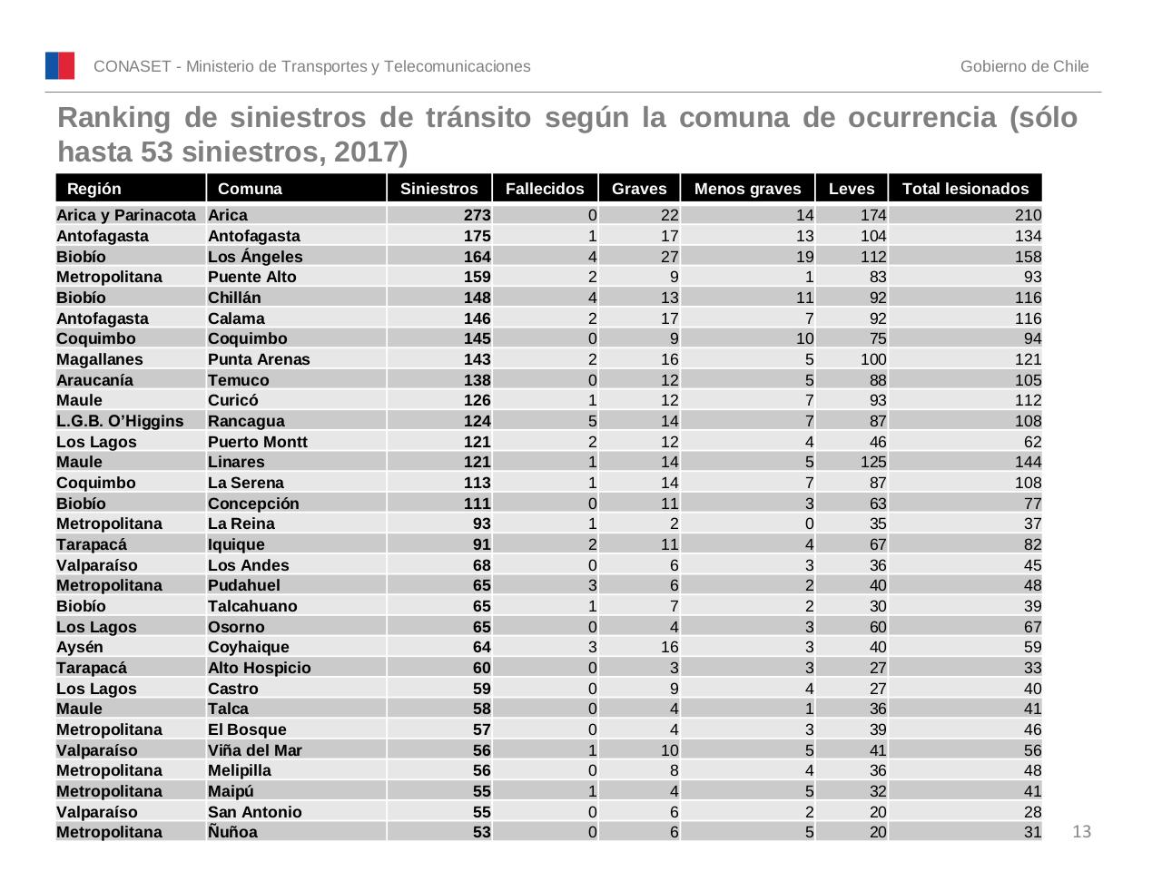 Vista previa del archivo PDF conaset-alcohol-2017.pdf
