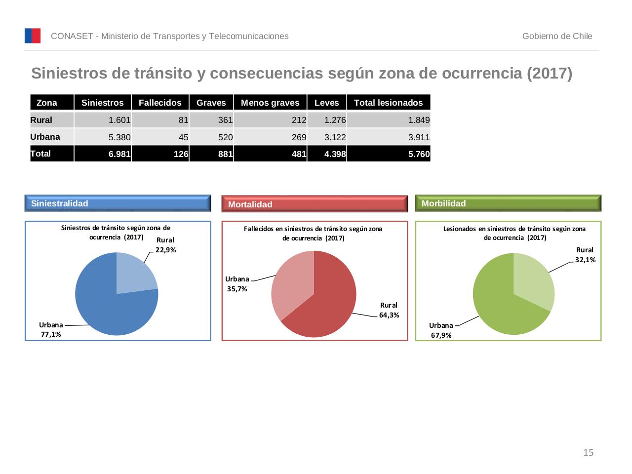 Vista previa del archivo PDF conaset-alcohol-2017.pdf