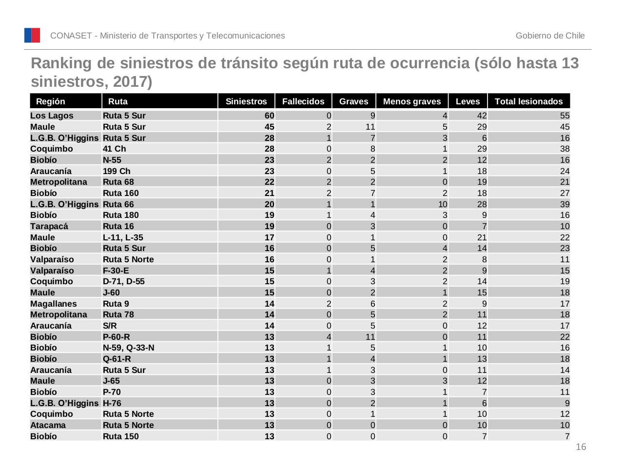Vista previa del archivo PDF conaset-alcohol-2017.pdf