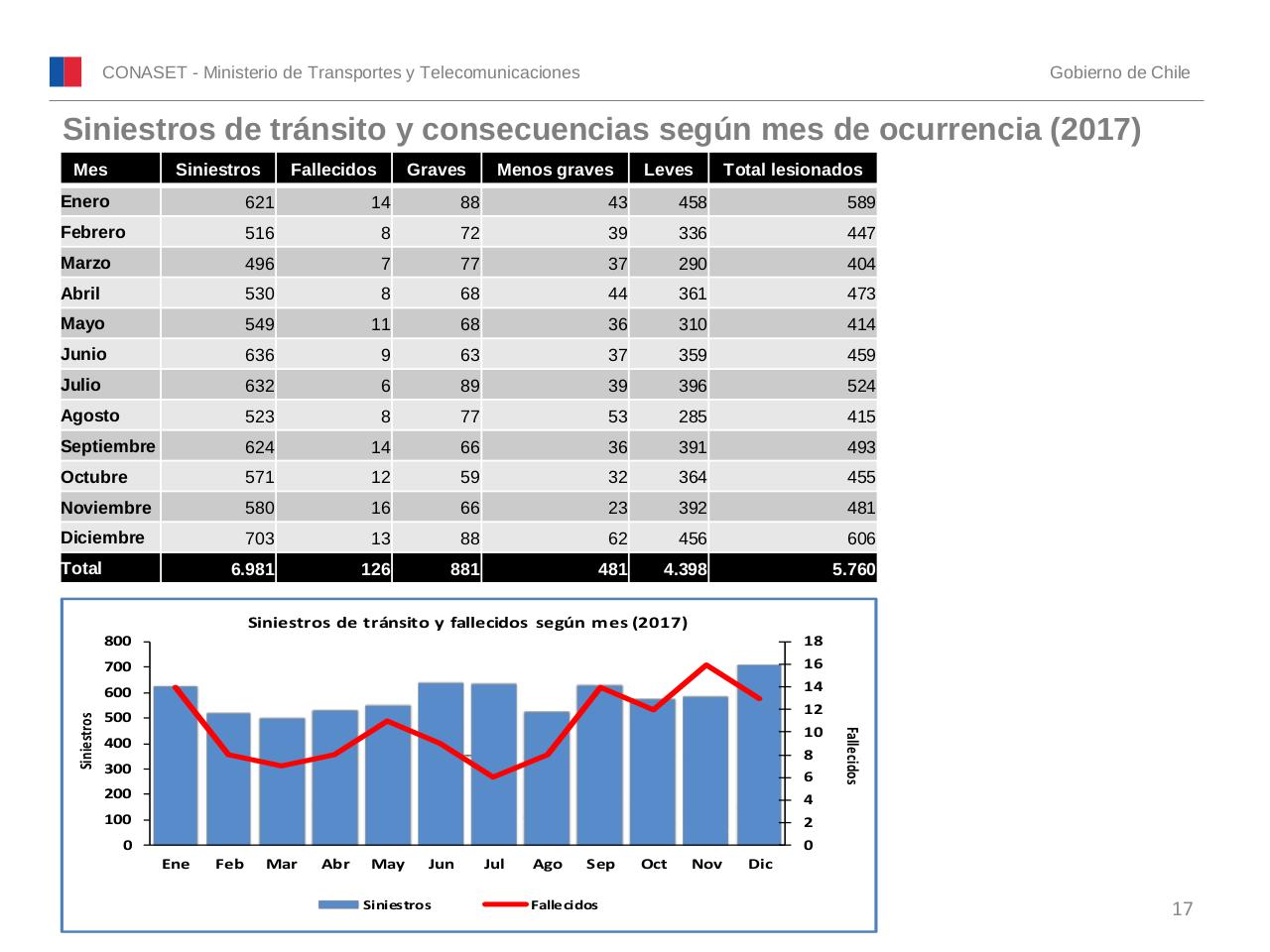 Vista previa del archivo PDF conaset-alcohol-2017.pdf