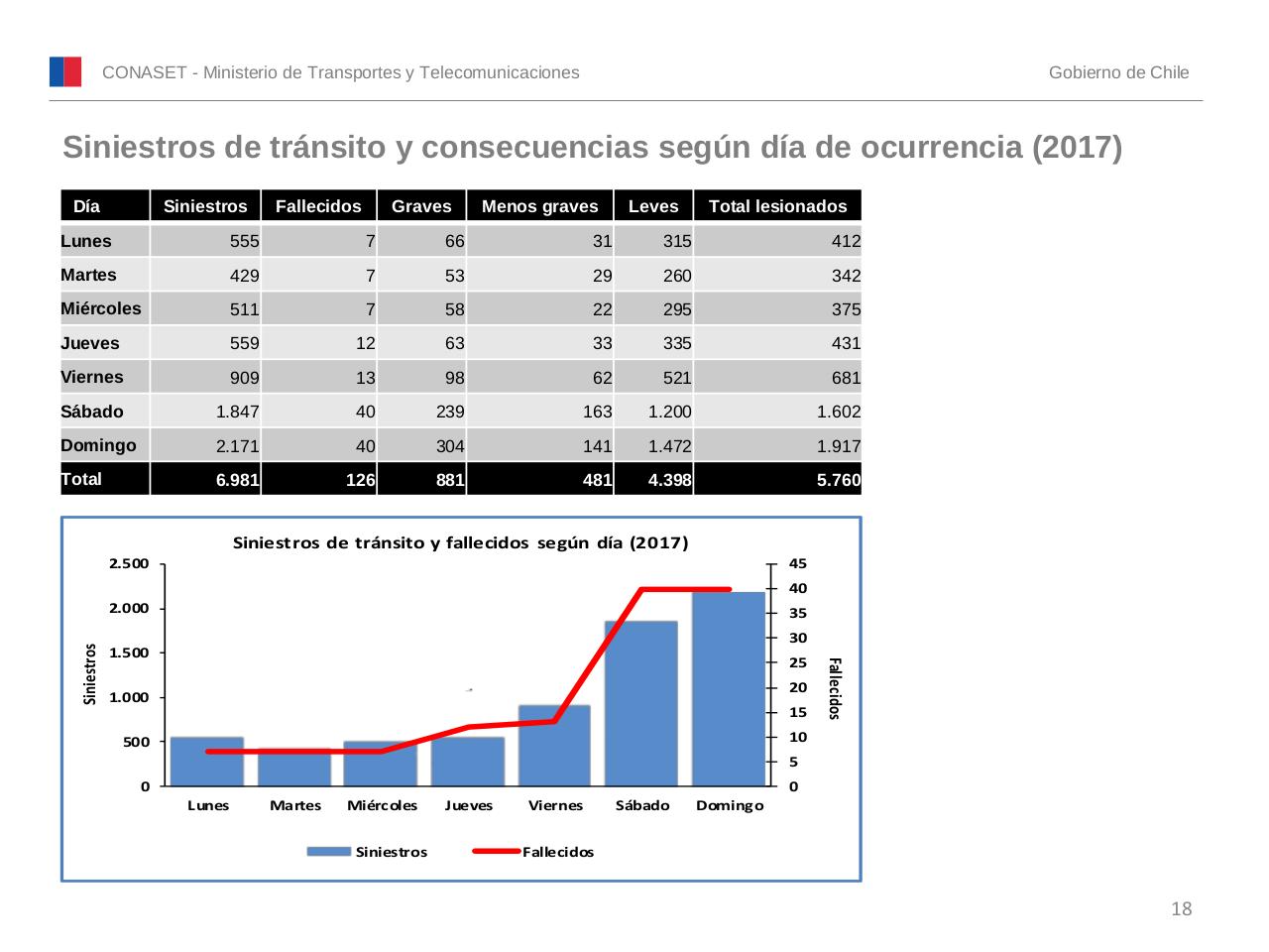 Vista previa del archivo PDF conaset-alcohol-2017.pdf