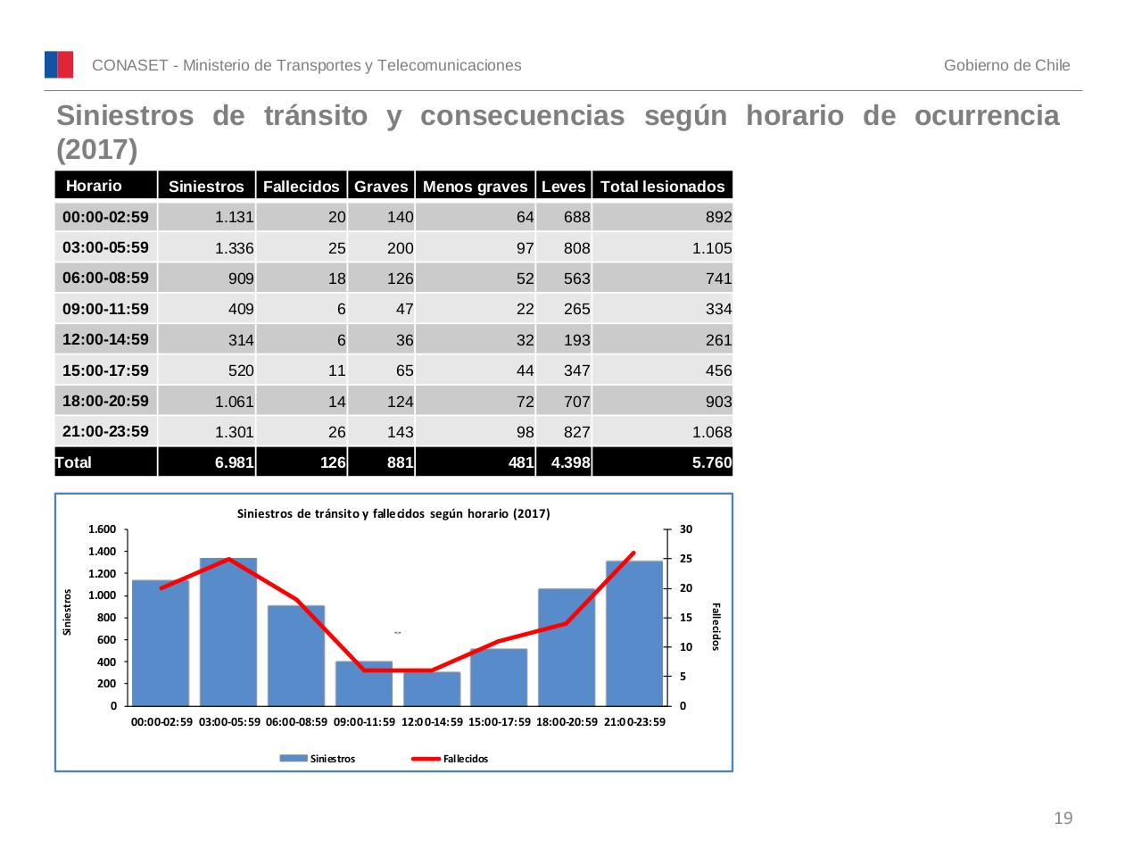Vista previa del archivo PDF conaset-alcohol-2017.pdf