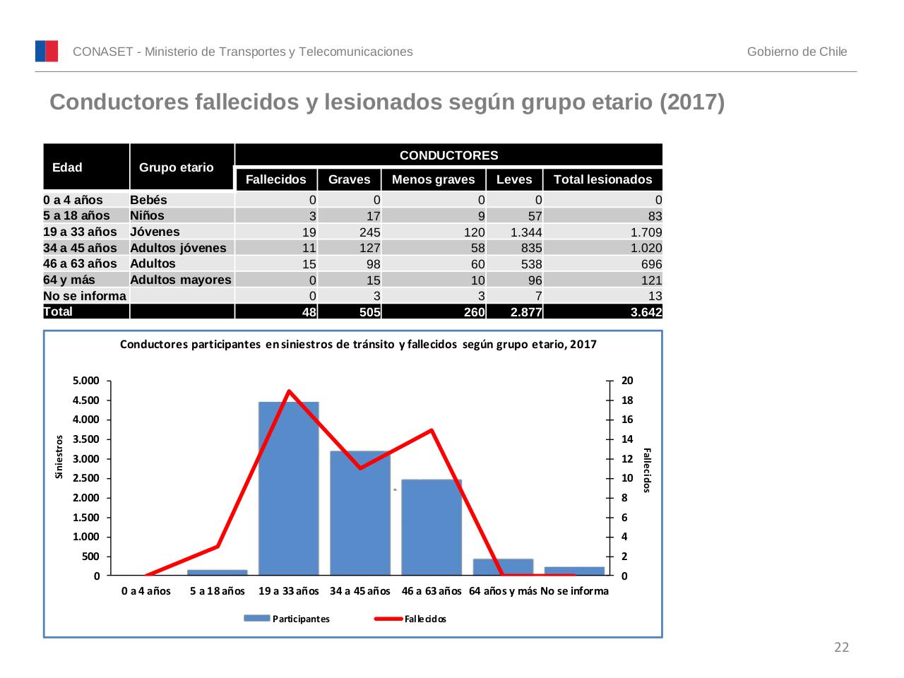 Vista previa del archivo PDF conaset-alcohol-2017.pdf