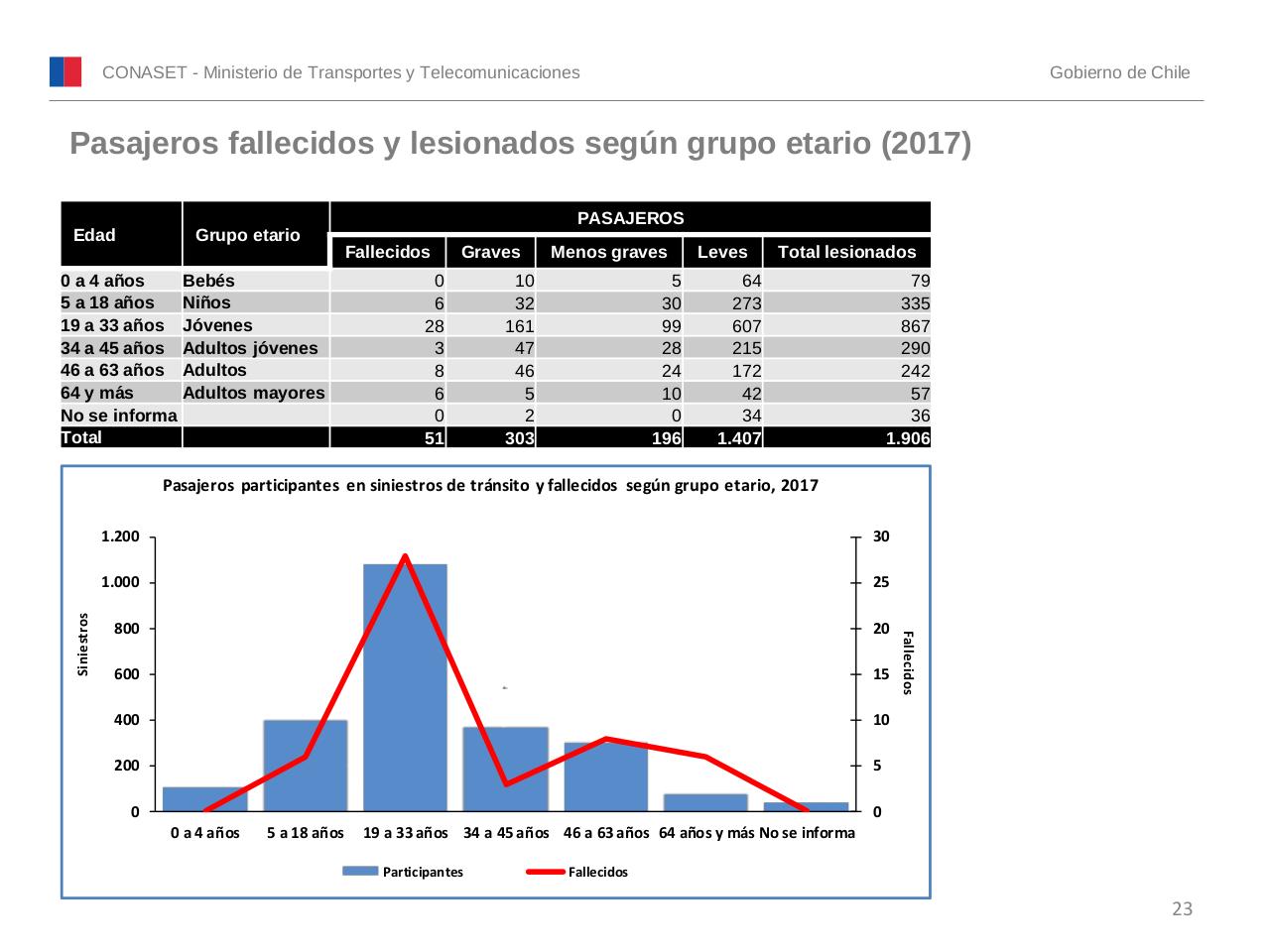 Vista previa del archivo PDF conaset-alcohol-2017.pdf