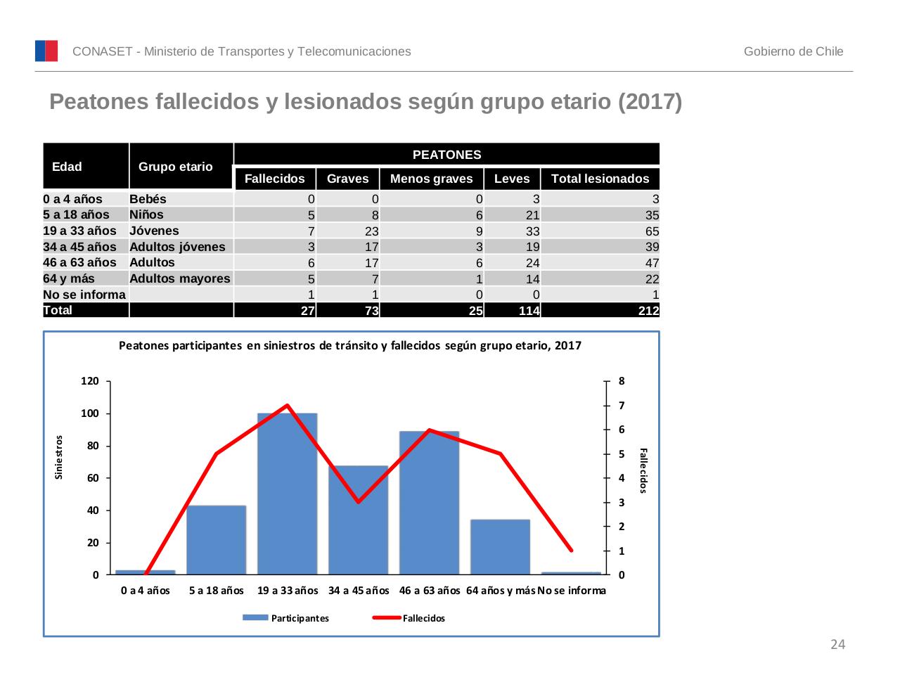 Vista previa del archivo PDF conaset-alcohol-2017.pdf
