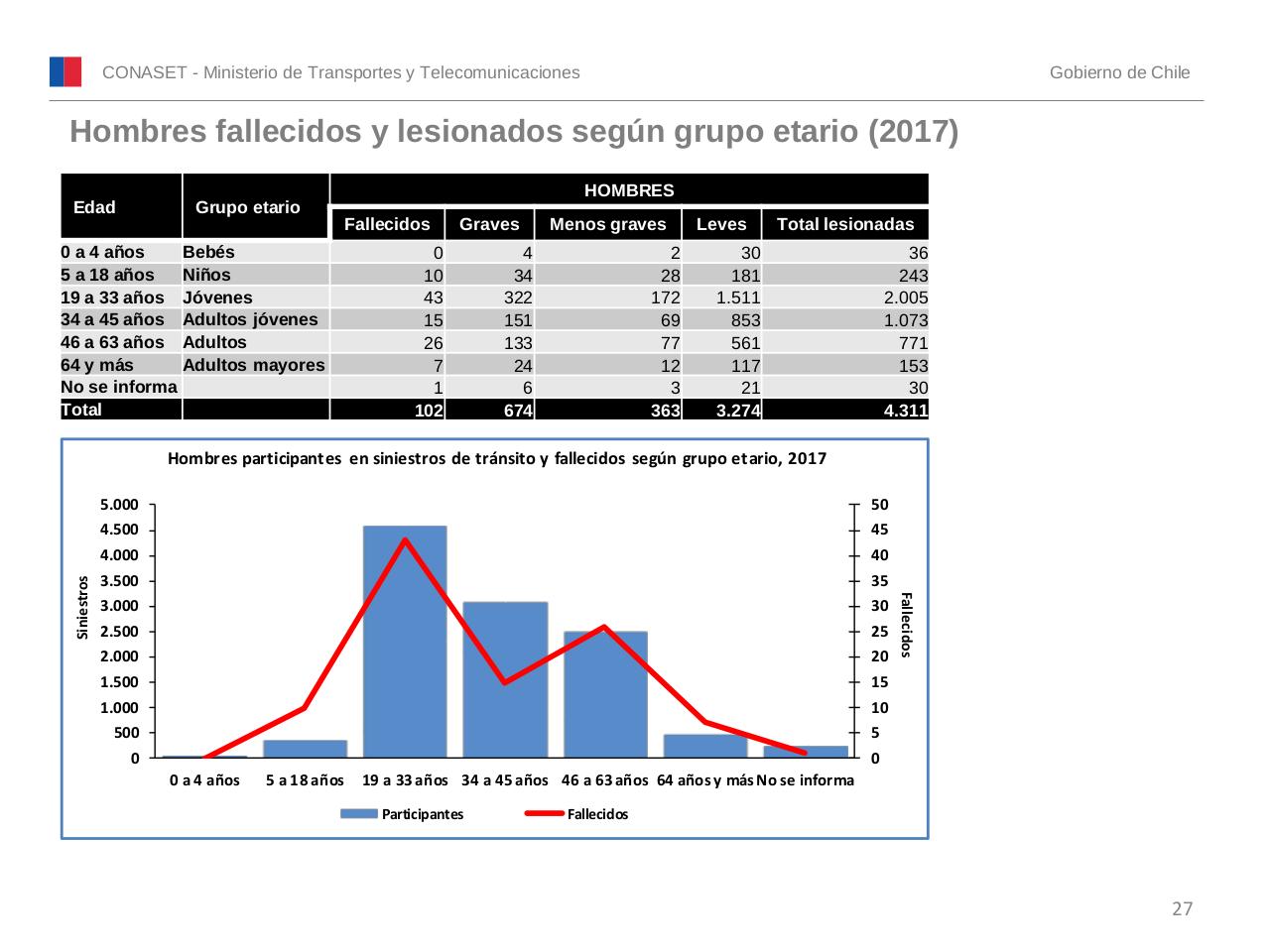 Vista previa del archivo PDF conaset-alcohol-2017.pdf