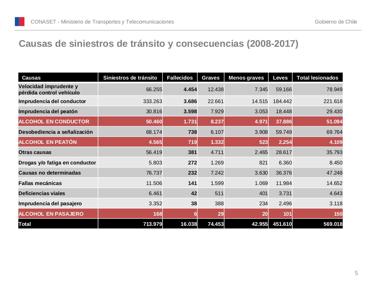 Vista previa del archivo PDF conaset-alcohol-2017.pdf