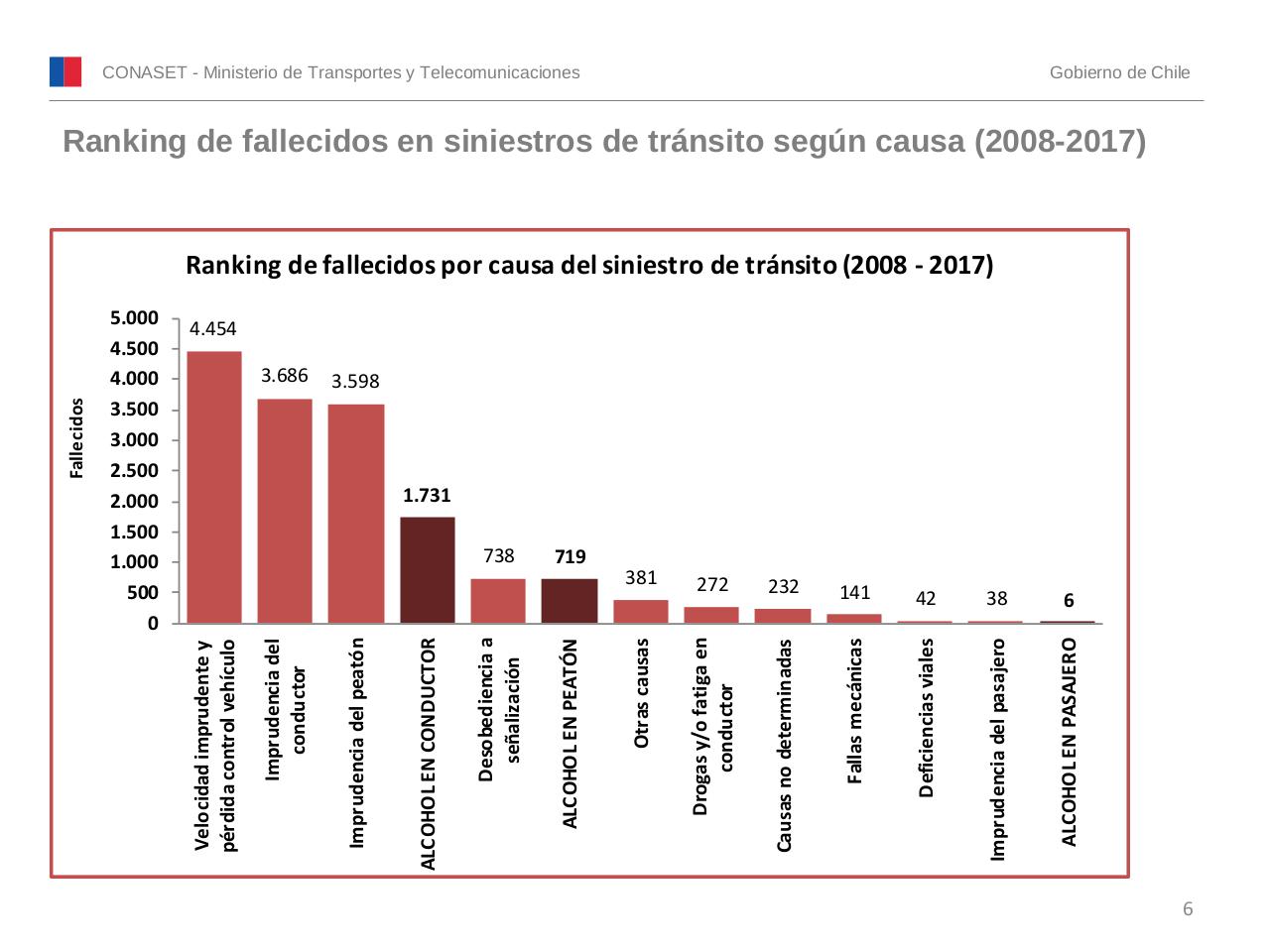 Vista previa del archivo PDF conaset-alcohol-2017.pdf