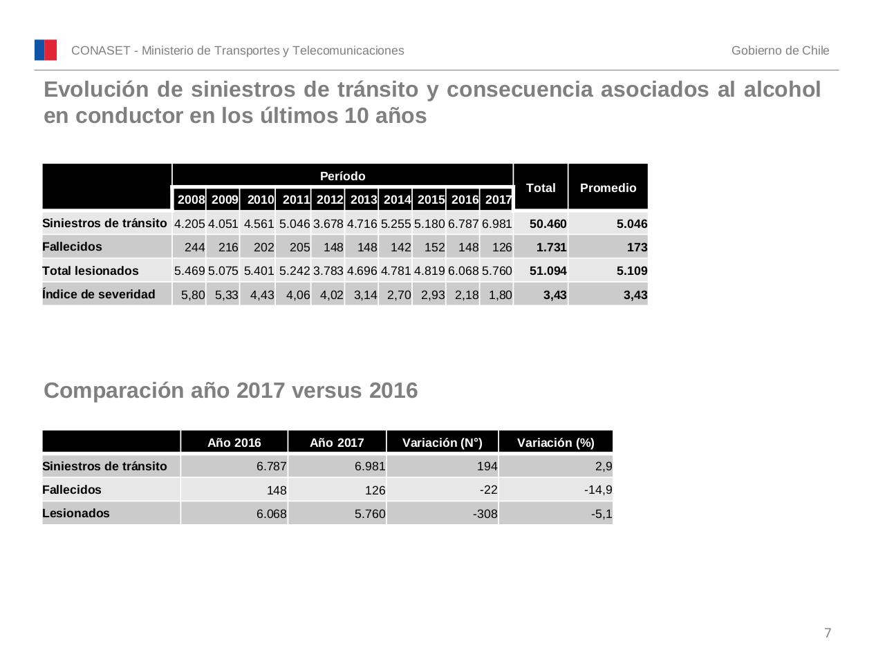 Vista previa del archivo PDF conaset-alcohol-2017.pdf