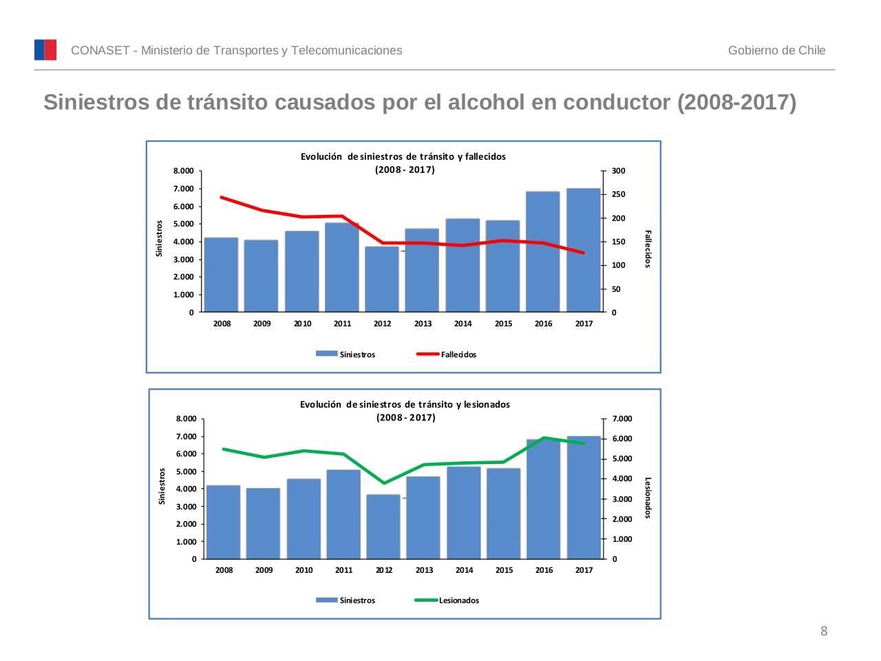 Vista previa del archivo PDF conaset-alcohol-2017.pdf